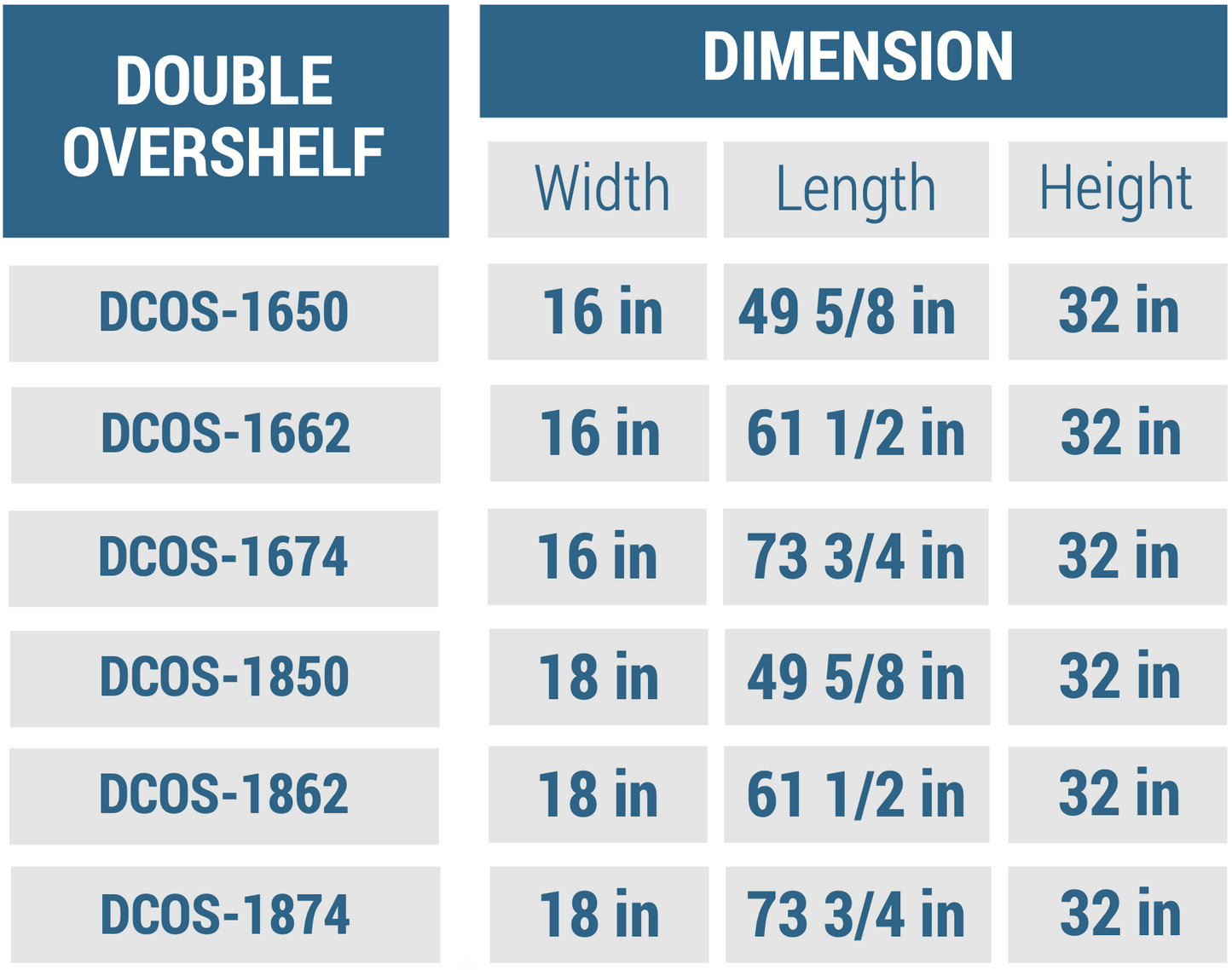 New Dukers DCOS-1850 Double Over Shelf 18″ x 49 5/8″x 32″