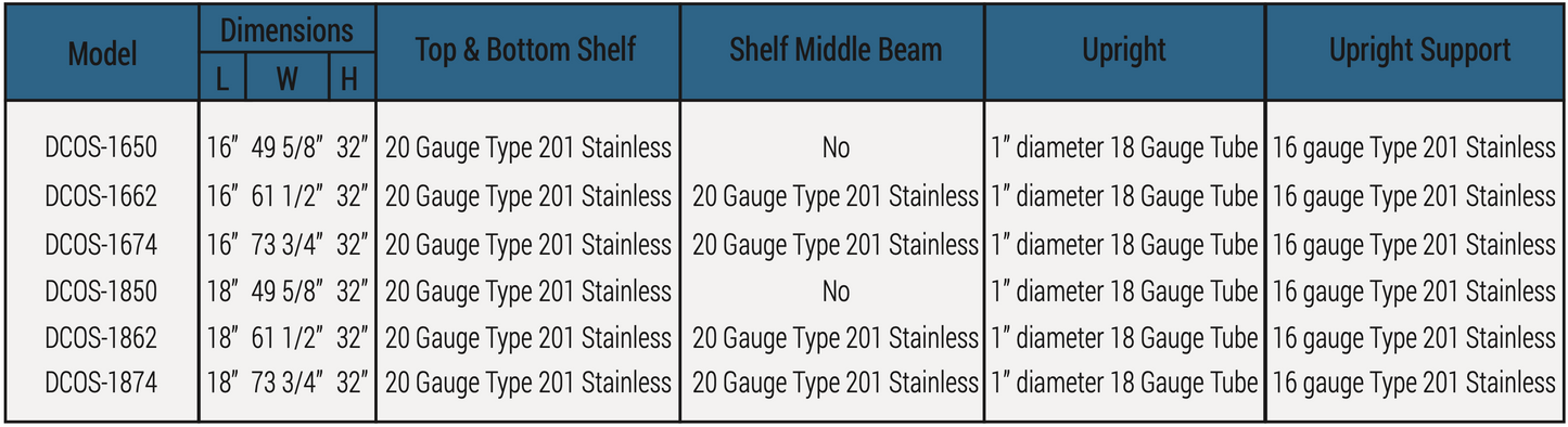 New Dukers DCOS-1850 Double Over Shelf 18″ x 49 5/8″x 32″